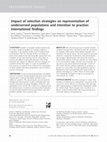 Research paper thumbnail of Impact of selection strategies on representation of underserved populations and intention to practise: international findings