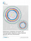 Research paper thumbnail of Performance comparison of second- and third-generation sequencers using a bacterial genome with two chromosomes