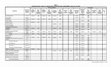 Research paper thumbnail of Ambient and Emission Trends of Toxic Air Contaminants in California