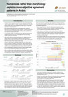 Research paper thumbnail of Humanness rather than morphology explains noun-adjective agreement patterns in Arabic