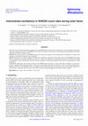 Research paper thumbnail of Instrumental oscillations in RHESSI count rates during solar flares