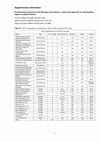 Research paper thumbnail of Socioeconomic dynamics of the Ghanaian tuna industry: a value-chain approach to understanding aspects of global fisheries