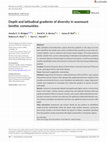 Research paper thumbnail of Depth and latitudinal gradients of diversity in seamount benthic communities