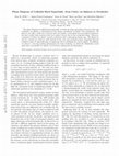 Research paper thumbnail of Phase diagram of colloidal hard superballs: from cubes via spheres to octahedra