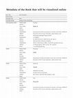 Research paper thumbnail of Genomics and Physiological Approaches for Root Trait Breeding to Improve Drought Tolerance in Chickpea (Cicer arietinum L.)