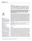 Research paper thumbnail of Geolocator tagging links distributions in the non-breeding season to population genetic structure in a sentinel North Pacific seabird