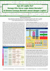 Research paper thumbnail of Apa sih Logika Itu? Kenapa Kita Harus Logis dalam Bernalar? & Gimana Caranya Bernalar sesuai dengan Logika?