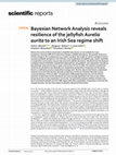 Research paper thumbnail of Bayesian Network Analysis reveals resilience of the jellyfish Aurelia aurita to an Irish Sea regime shift