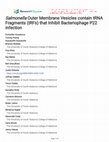 Research paper thumbnail of Salmonella Outer Membrane Vesicles contain tRNA Fragments (tRFs) that Inhibit Bacteriophage P22 infection