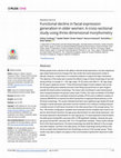 Research paper thumbnail of Functional decline in facial expression generation in older women: A cross-sectional study using three-dimensional morphometry