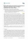 Research paper thumbnail of Eco-Friendly Yield and Greenhouse Gas Emissions as Affected by Fertilization Type in a Tropical Smallholder Rice System, Ghana