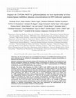 Research paper thumbnail of Impact of CYP2B6 983T>C polymorphism on non-nucleoside reverse transcriptase inhibitor plasma concentrations in HIV-infected patients