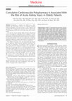 Research paper thumbnail of Cumulative Cardiovascular Polypharmacy Is Associated With the Risk of Acute Kidney Injury in Elderly Patients