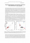 Research paper thumbnail of Experimental impurity concentrations required to reach detachment in AUG and JET