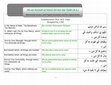 Research paper thumbnail of Do-aa Komail of Imam Ali bin Abi Talib (A.S.)