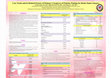 Research paper thumbnail of Care Needs and its Related Factors of Primary Caregivers for Patients Waiting for Brain Tumor Surgery