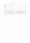 Research paper thumbnail of Sensitivity to numerosity is not a unique visuospatial psychophysical predictor of mathematical ability