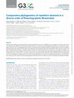 Research paper thumbnail of Comparative phylogenetics of repetitive elements in a diverse order of flowering plants (Brassicales)