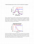 Research paper thumbnail of Electron Injection into the Surface States of ZrO2 Nanoparticles from Photoexcited Quinizarin and Its Derivatives:  Effect of Surface Modification