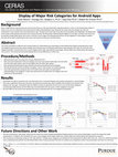 Research paper thumbnail of Display of major risk categories for android apps