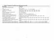 Research paper thumbnail of MOESM1 of Cumulative solar ultraviolet radiation exposure and basal cell carcinoma of the skin in a nationwide US cohort using satellite and ground-based measures