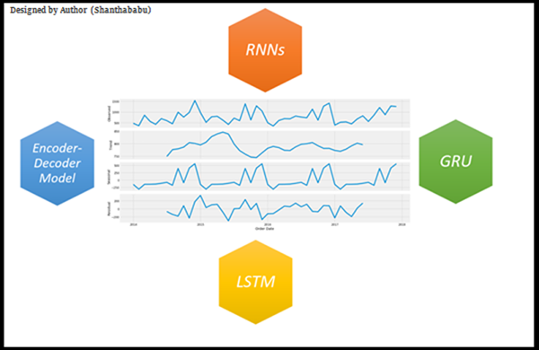 Deep Learning for Time Series Analysis