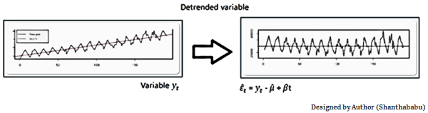 Detrending Variable,time series analysis