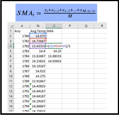 Simple Moving Average,time series analysis