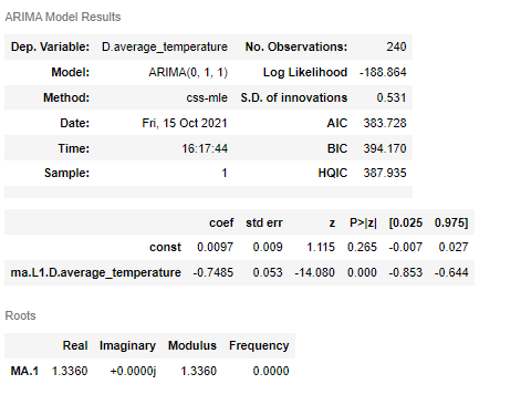 Arima Model results for time series analysis