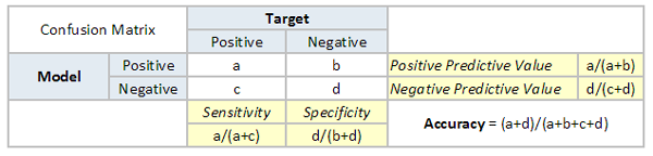 confusion matrix for ROC