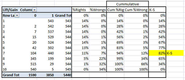 Kolomogorov Smirnov, ks data table