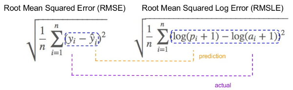 RMSE, RMSLE, evaluation metrics