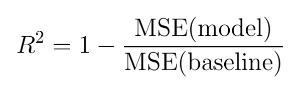 R squared formula | evaluation metrics