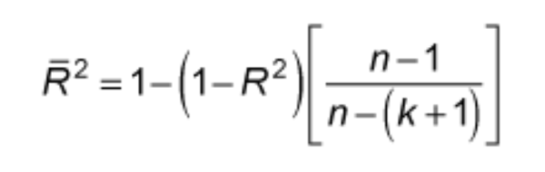 R squared | evaluation metrics