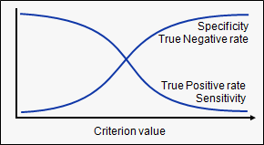 specificity, sensitivity | evaluation metrics