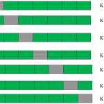 kfolds, cross validation, evaluation metrics