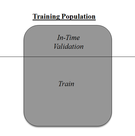 model evaulation, cross validation