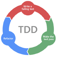 @tddworks