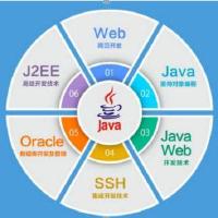 @javaobjects