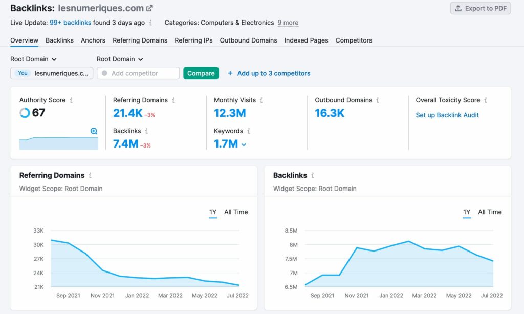 analyse backlinks semrush