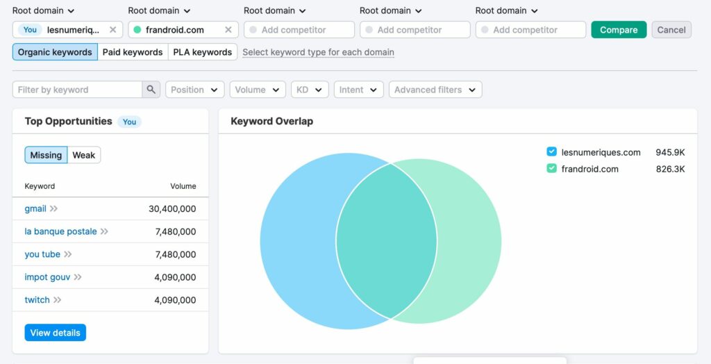 possibilite de mots cles semrush