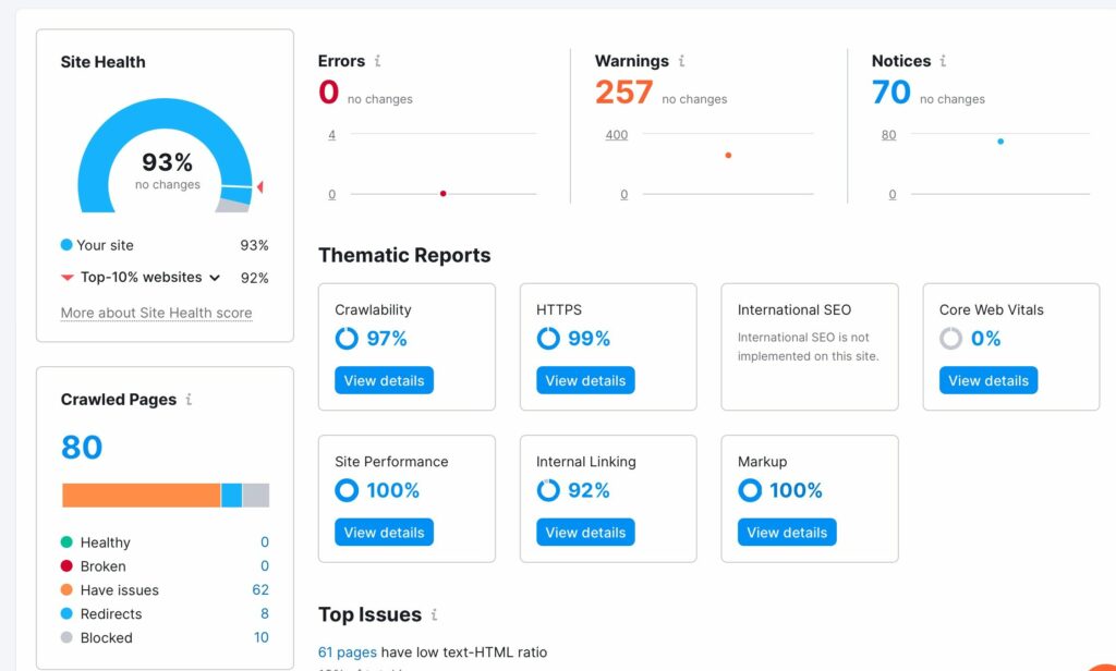 semrush audit de site