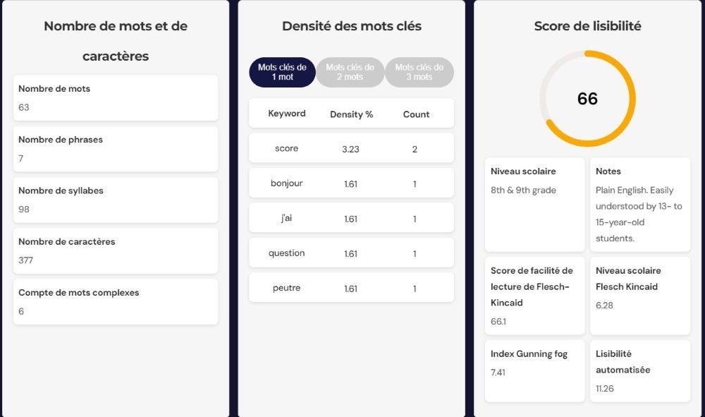 score de lisibilité winston ai