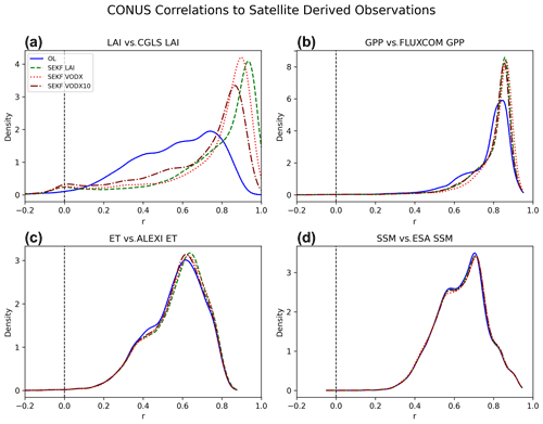 https://bg.copernicus.org/articles/19/2557/2022/bg-19-2557-2022-f08