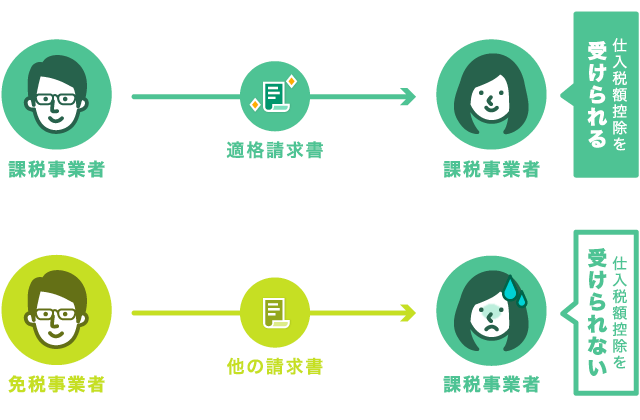 インボイス制度における免税事業者と課税事業者