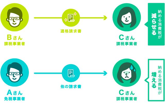 免税事業者と課税事業者