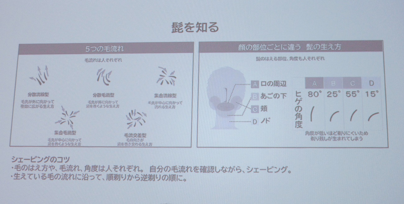 ヒゲを知る