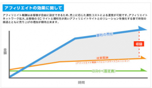 アフィリエイト収入イメージ