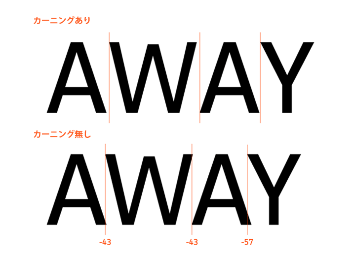 文字と文字のスペース調整がカーニング