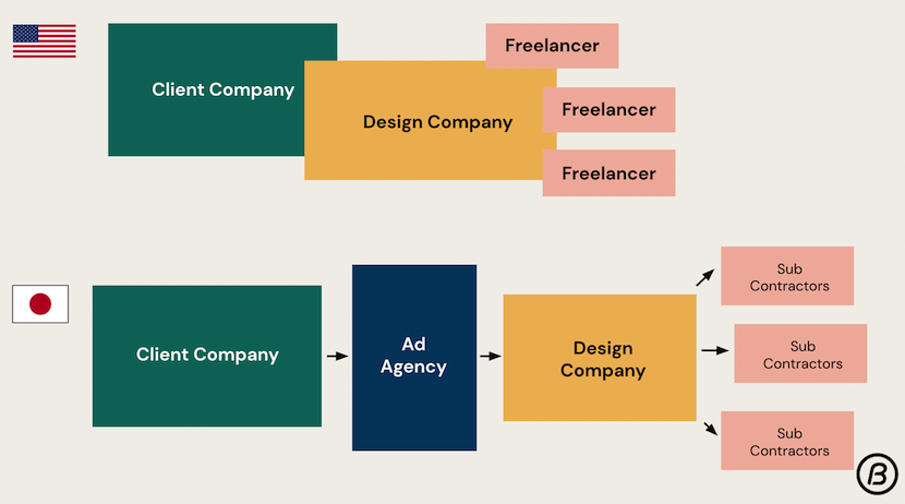 JP-US-designer-difference